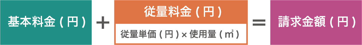 プロパンガス料金の計算方法