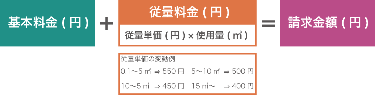 スライド制の計算方法