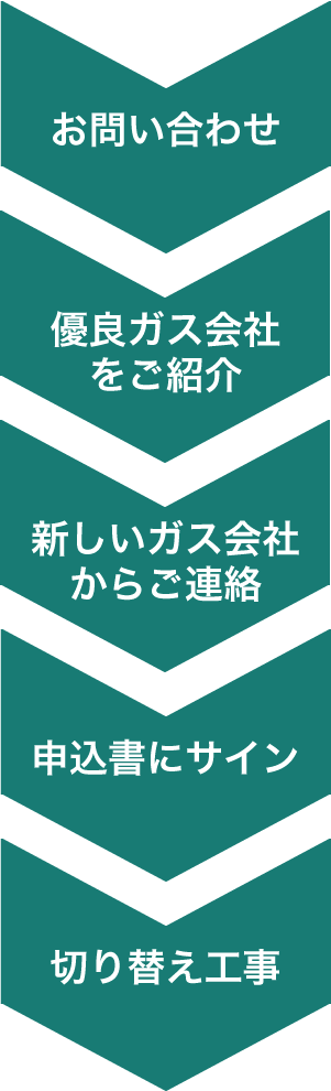 プロパンガス会社乗り換えの流れ