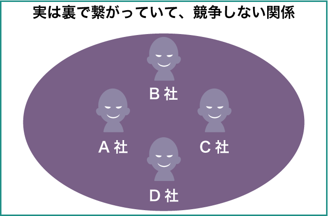 ガス会社同士の繋がり